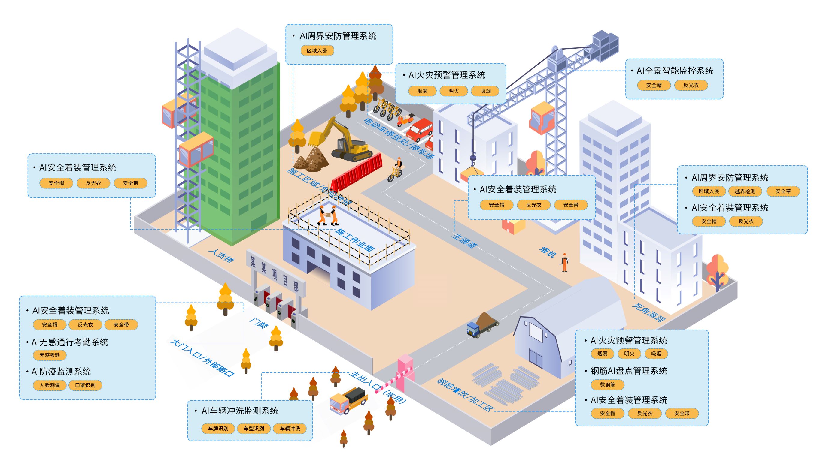 场景监控示意图-边侧1.jpg